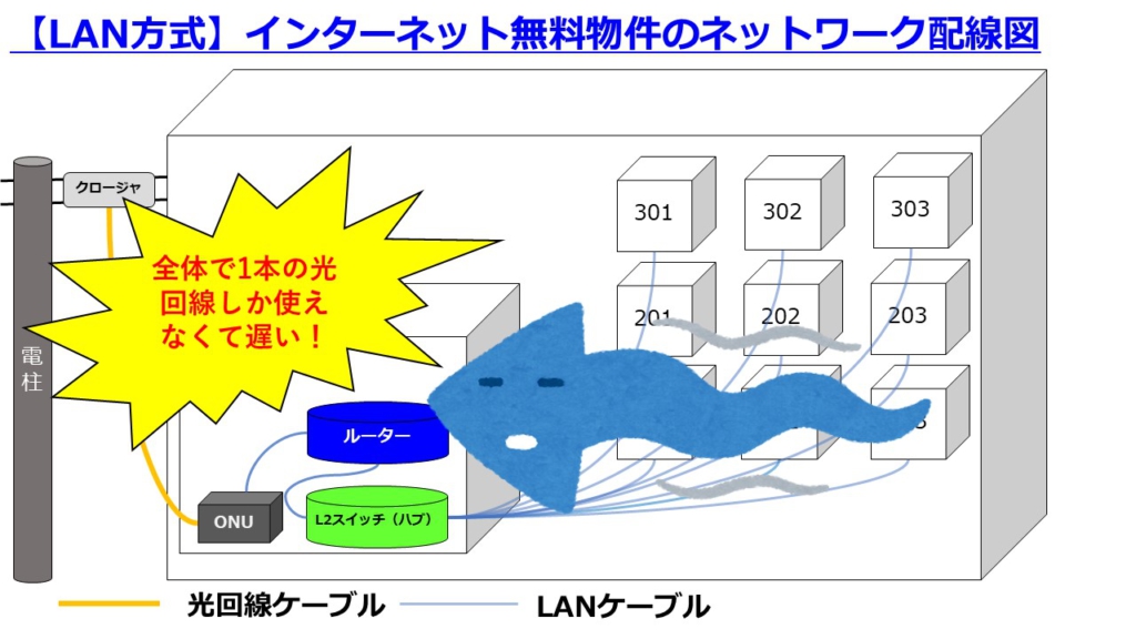 LAN方式_物理構成図_トラフィック