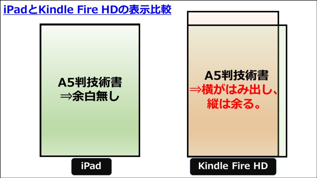 iPadとKindle Fire HD_寸法比較