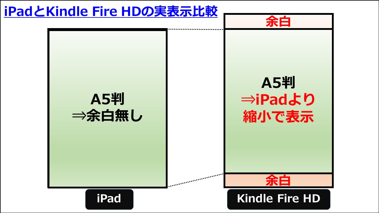 iPadとKindle Fire HD_実表示比較