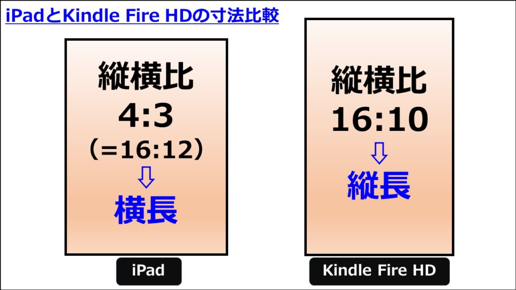 iPad_Kindle Fire HD_縦横比比較