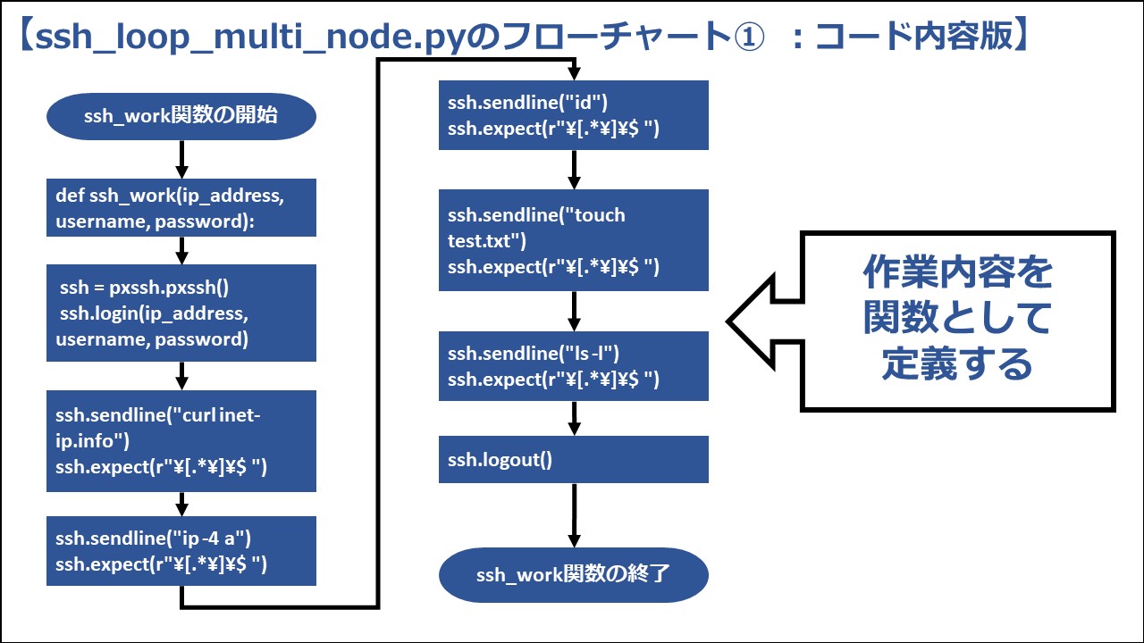 ssh_loop_multi_node.pyのフローチャート：コード内容版①