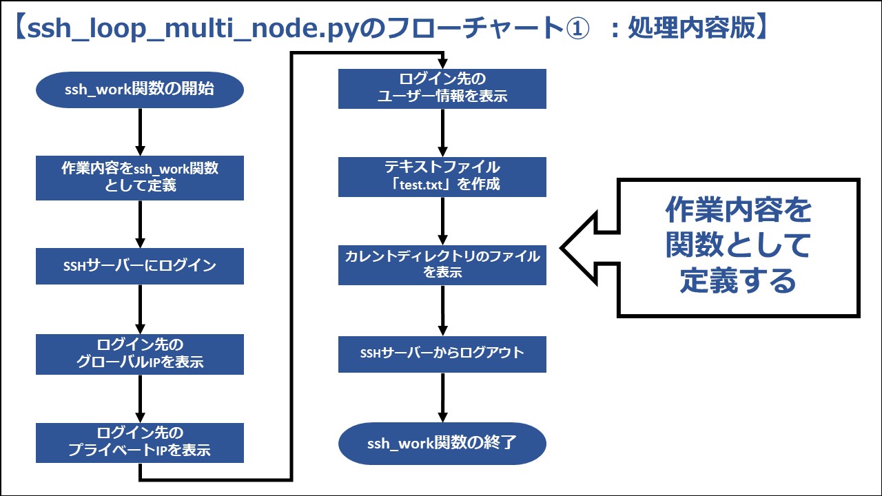 ssh_loop_multi_node.pyのフローチャート：処理内容版①